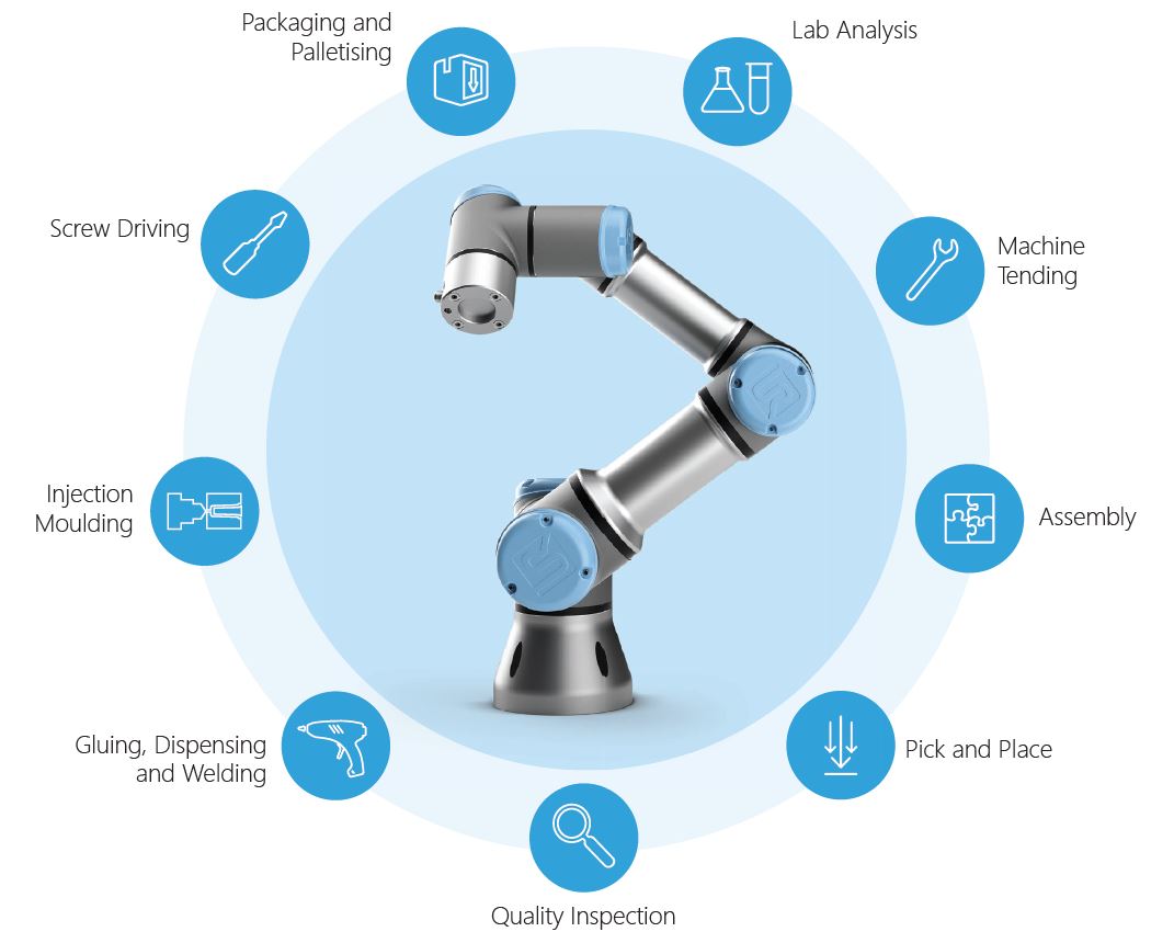 Universal robot best sale for sale